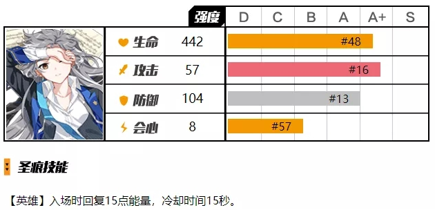 崩坏3游戏的开局阶段如何选择角色